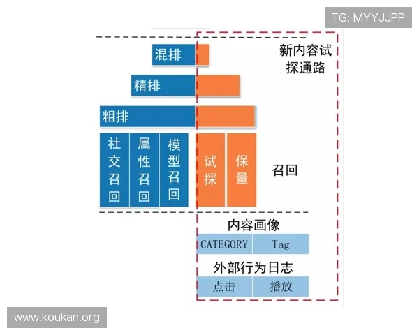 必威官网安全体系建设提升平台稳定性与用户信任的关键措施 必威官网安全体系建设提升平台稳定性与用户信任的关键措施