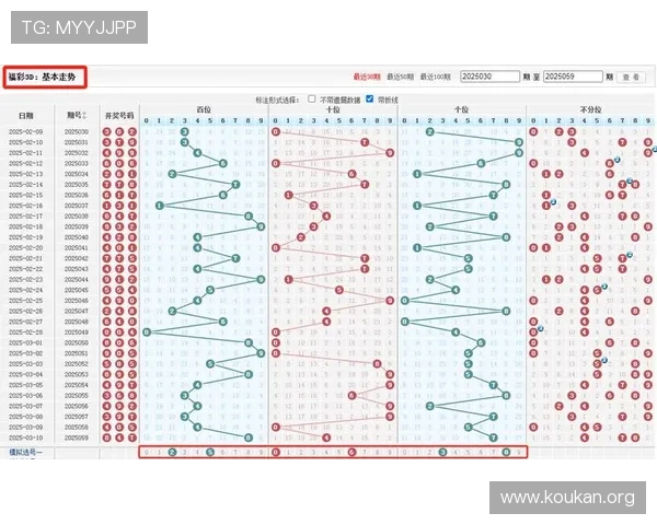 掌握福彩3d开奖结果走势图,提升中奖概率的实用技巧与数据分析
