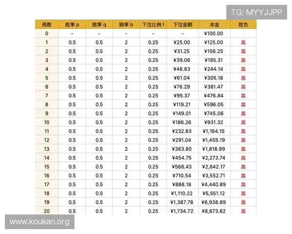 掌握龙虎斗百家乐的赔率计算方法提升获胜几率