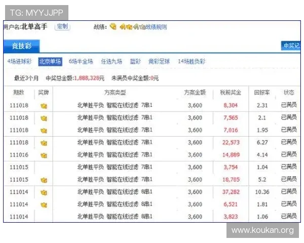 Betway马拉维体育博彩攻略：如何提升投注技巧实现更高中奖率