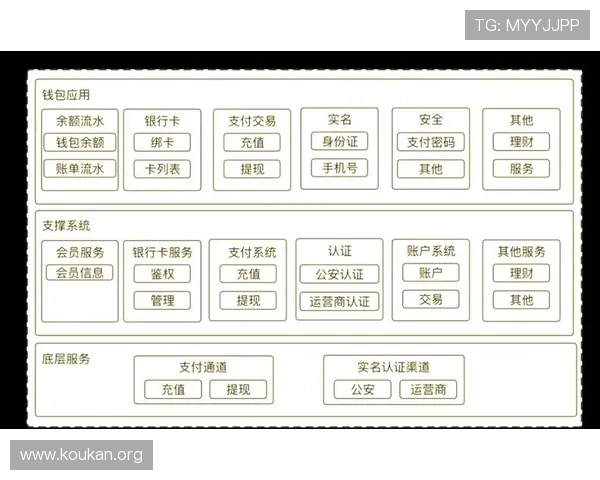 乐动体育支付方式介绍：多样化支付渠道保障您的资金安全与便捷